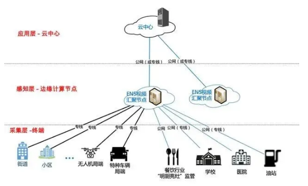 5G时代下边缘计算产品的未来展望 云邻未来的机遇与挑战